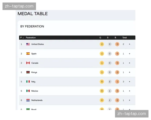 美国队单日两金反超意大利 银牌数量成排名关键因素